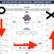 Illustration for article titled What The Way You Filled Out Your Bracket Says About You
